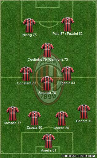 A.C. Milan Formation 2012