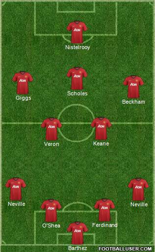 Manchester United Formation 2012