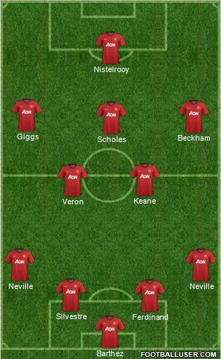 Manchester United Formation 2012