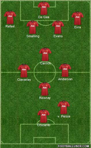 Manchester United Formation 2012
