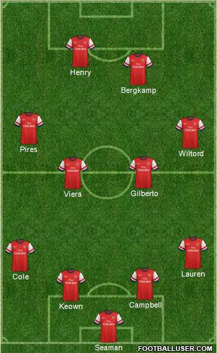 Arsenal Formation 2012