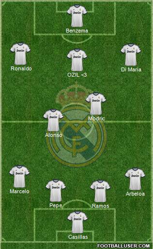 R. Madrid Castilla Formation 2012