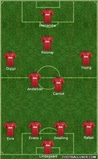 Manchester United Formation 2012
