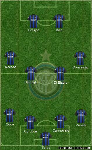 F.C. Internazionale Formation 2012