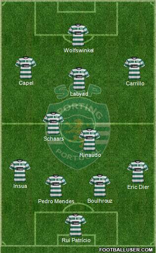 Sporting Clube de Portugal - SAD Formation 2012