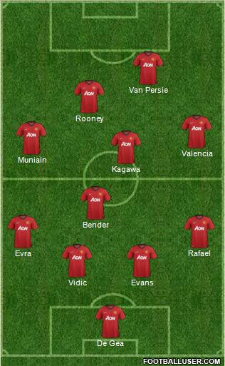 Manchester United Formation 2012