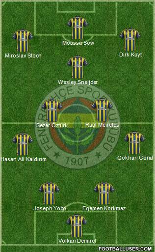 Fenerbahçe SK Formation 2012