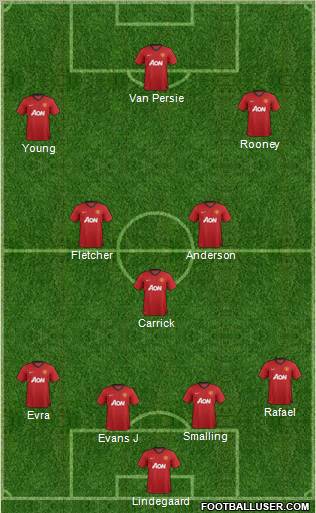 Manchester United Formation 2012