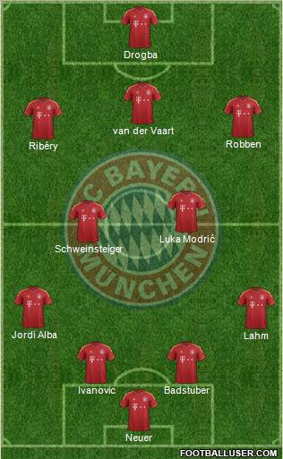 FC Bayern München Formation 2012