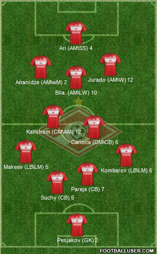 Spartak Moscow Formation 2012