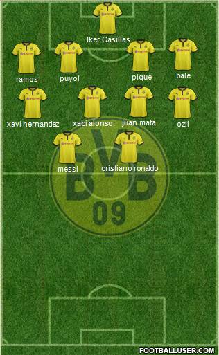 Borussia Dortmund Formation 2012