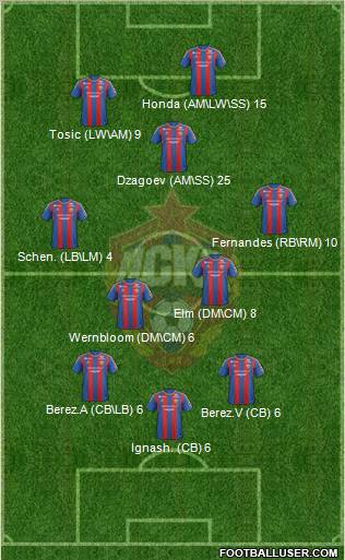 CSKA Moscow Formation 2012