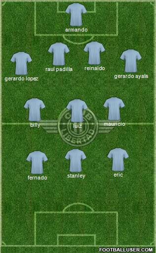 C Libertad Formation 2012