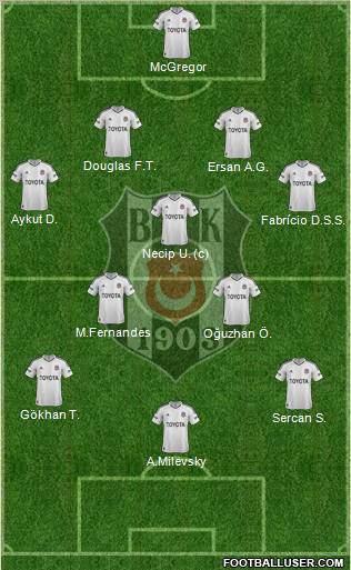 Besiktas JK Formation 2012