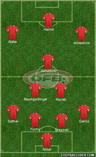 Austria Formation 2012