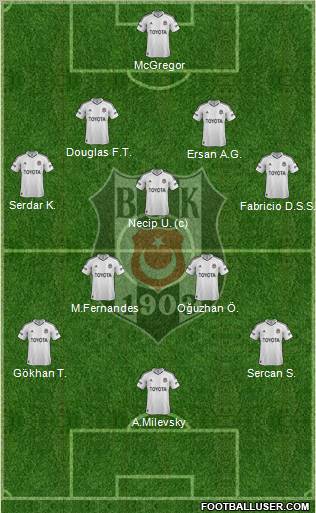 Besiktas JK Formation 2012