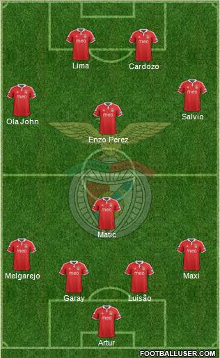 Sport Lisboa e Benfica - SAD Formation 2012