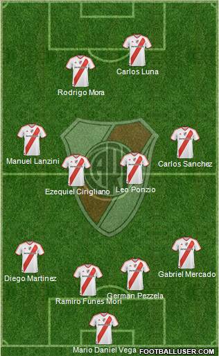 River Plate Formation 2012