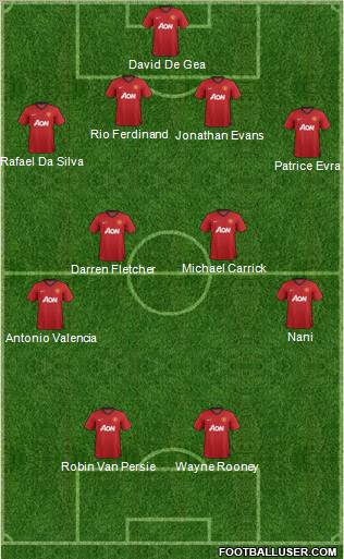 Manchester United Formation 2012