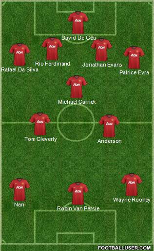 Manchester United Formation 2012