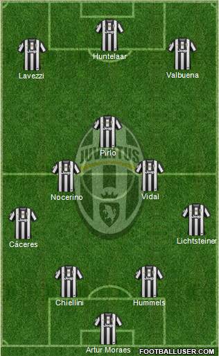 Juventus Formation 2012