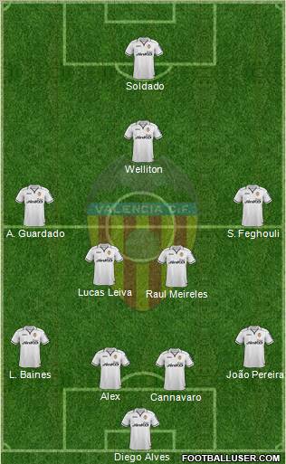 Valencia C.F., S.A.D. Formation 2012