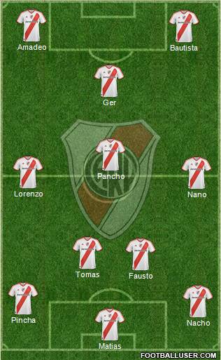 River Plate Formation 2012