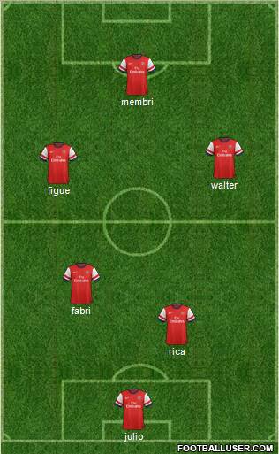 Arsenal Formation 2012