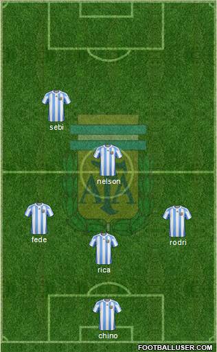 Argentina Formation 2012