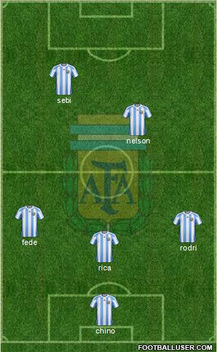 Argentina Formation 2012