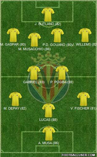 Villarreal C.F., S.A.D. Formation 2012