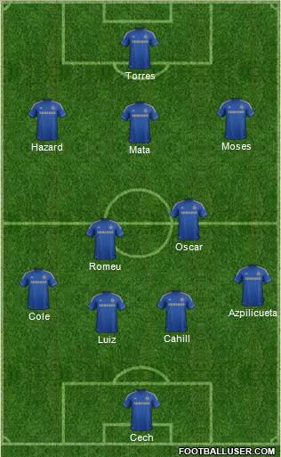 Chelsea Formation 2012