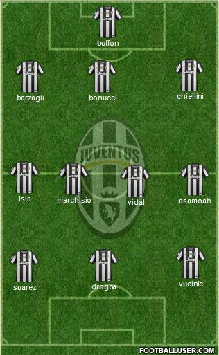 Juventus Formation 2012