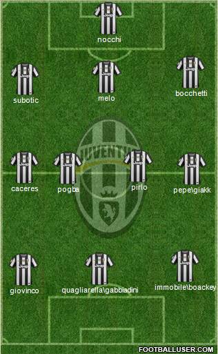 Juventus Formation 2012