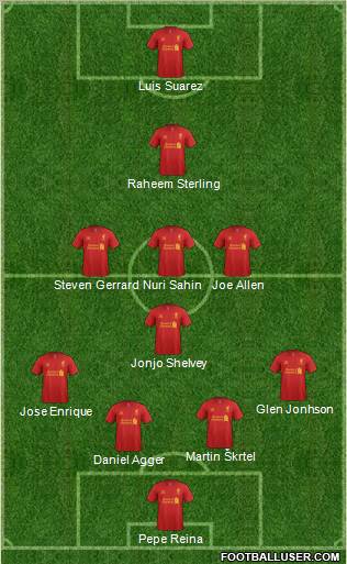 Liverpool Formation 2012