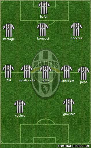 Juventus Formation 2012