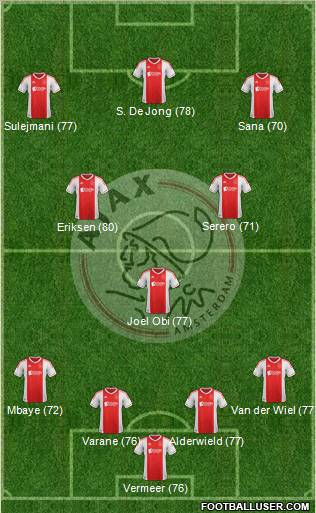 AFC Ajax Formation 2012