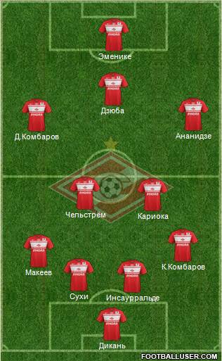 Spartak Moscow Formation 2012