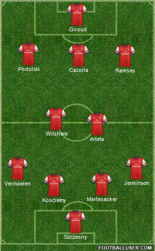 Arsenal Formation 2012
