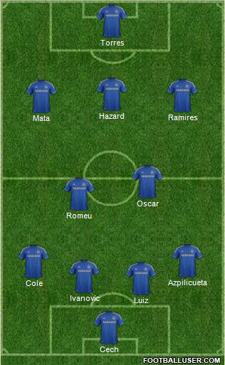 Chelsea Formation 2012