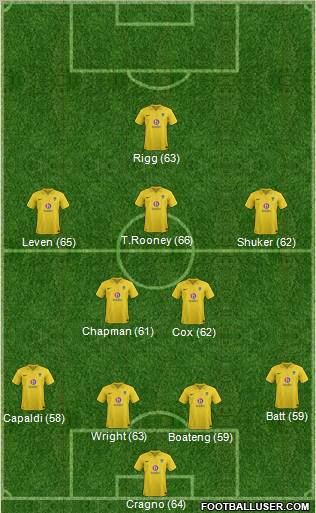 Oxford United Formation 2012