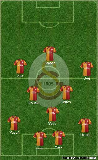 Galatasaray SK Formation 2012
