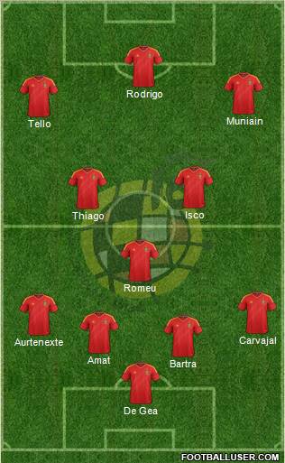 Spain Formation 2012
