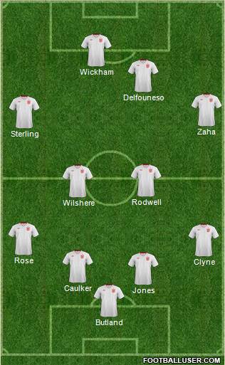 England Formation 2012