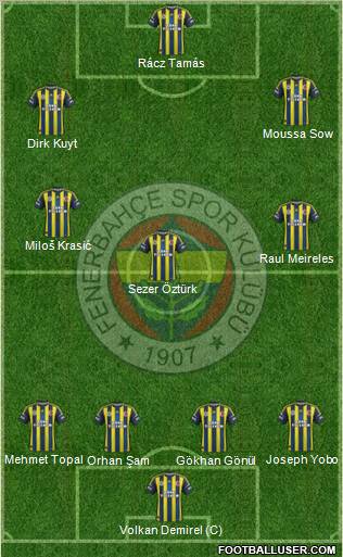 Fenerbahçe SK Formation 2012