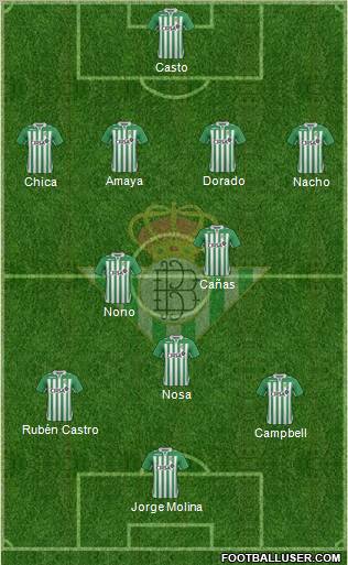 Real Betis B., S.A.D. Formation 2012