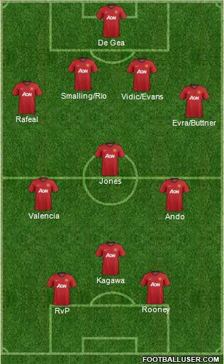 Manchester United Formation 2012