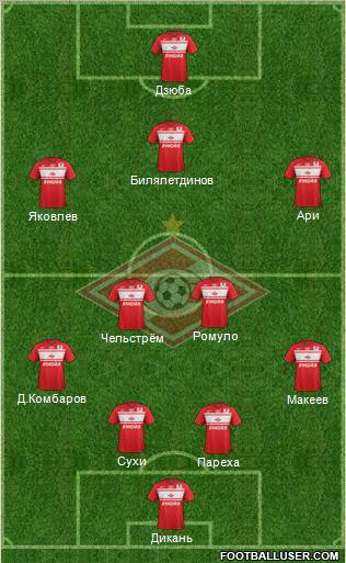 Spartak Moscow Formation 2012
