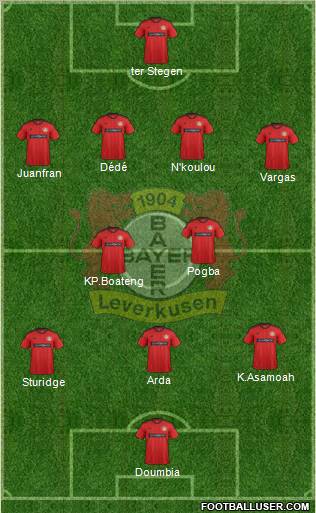 Bayer 04 Leverkusen Formation 2012