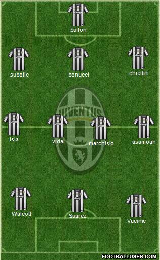 Juventus Formation 2012
